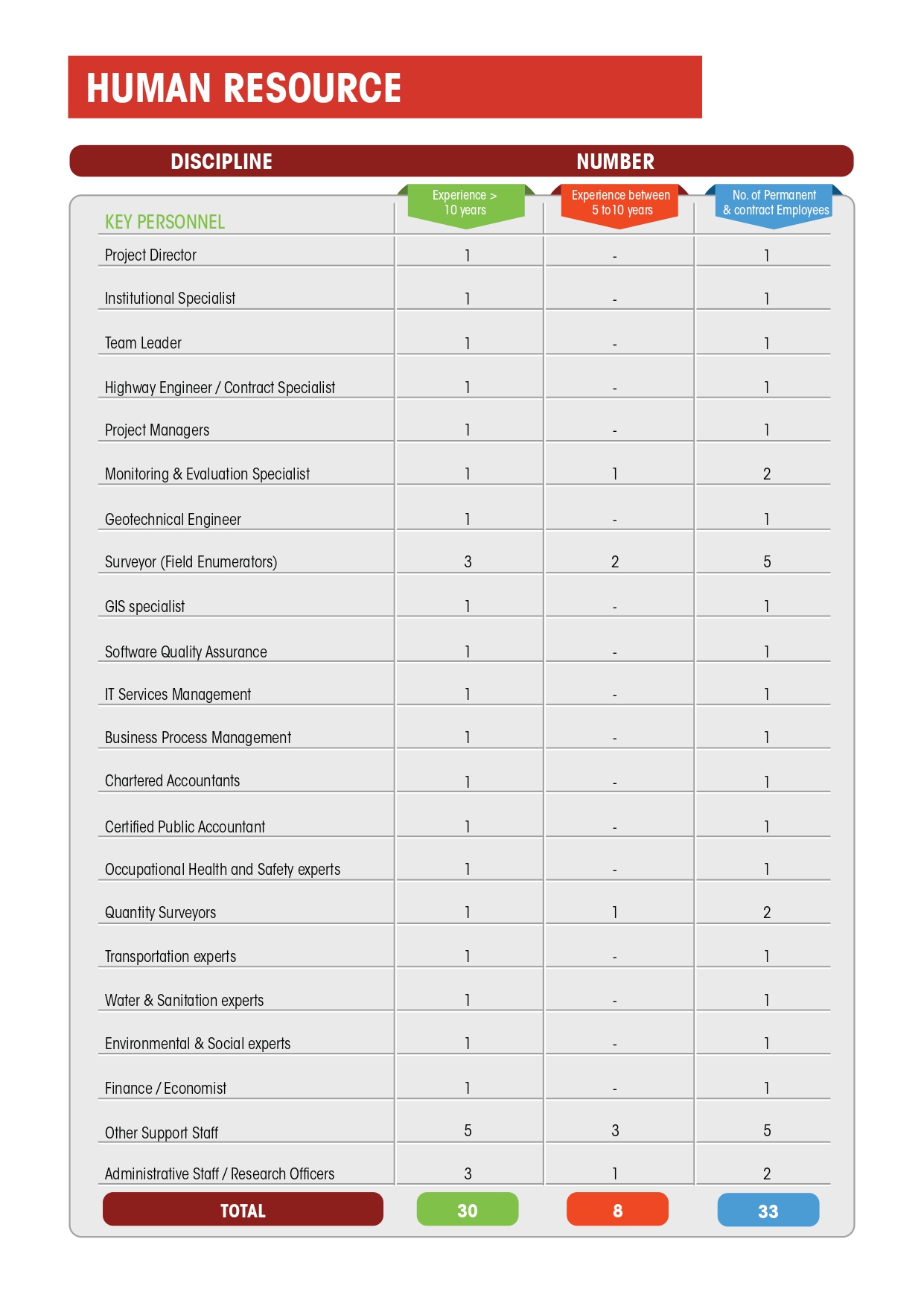 Introducing Our New Spectra Engineering Human Resources Hub!