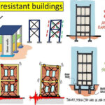 Earthquake-Resistant Building Design