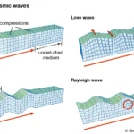 Nonlinear Seismic Analysis Framework