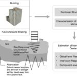 Estimation of Nonlinear Seismic Demands