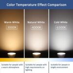 Colour Temperature Effect Comparison